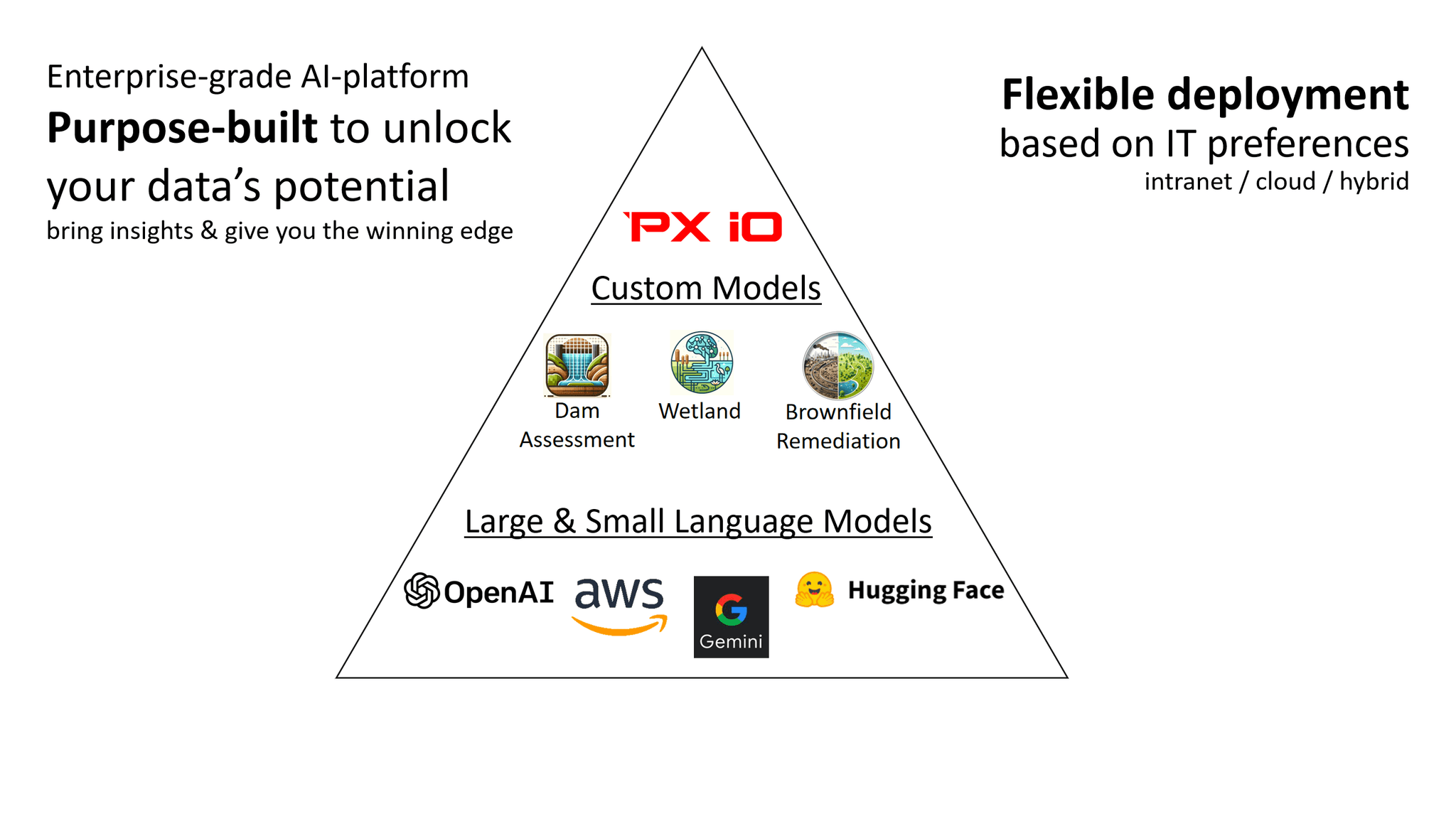 Phoenix iO Logo of Desktop Version